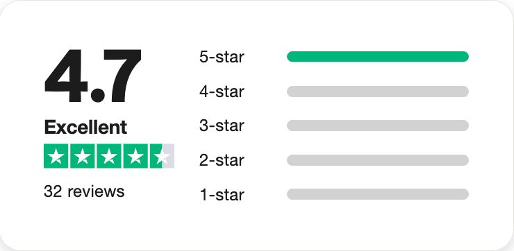 Trustpilot Reviews